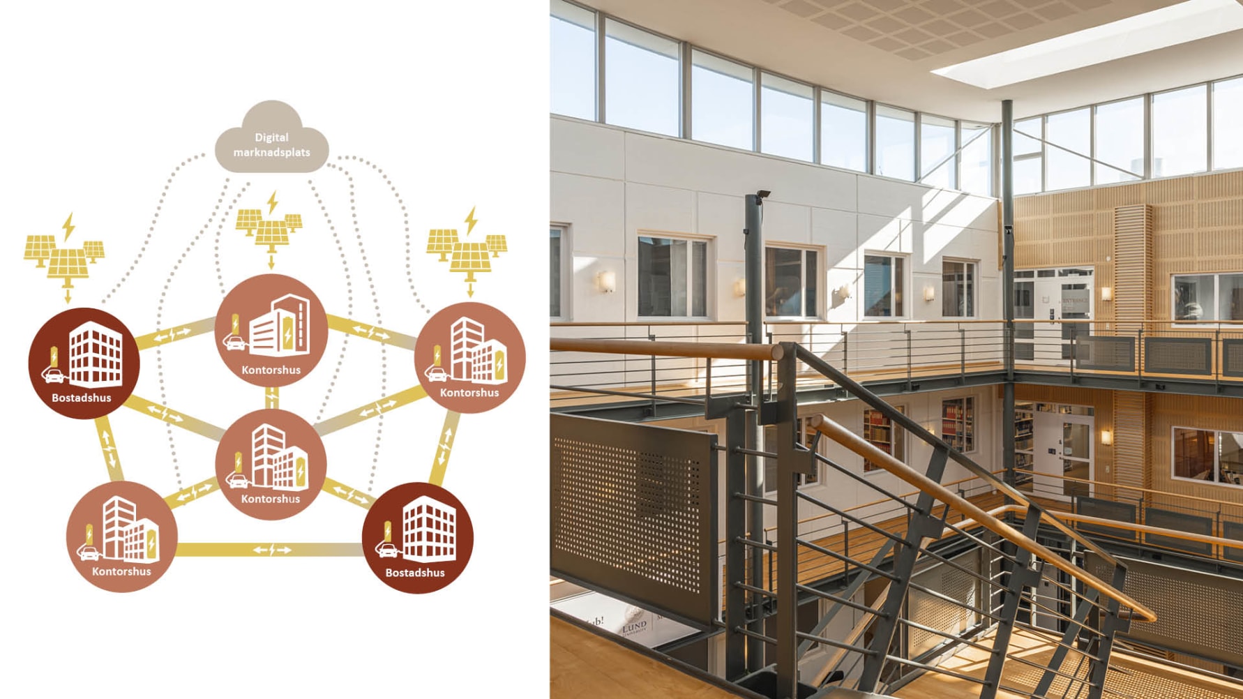 Wihlborgs satsar på energiinnovation i Lund
